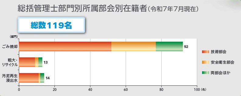 soukanshi_graph.gif